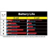 NITE IZE - Innovative Accessories - NI-LRB-07-PR - L.E.D. Upgrade Kit - C/D Cell