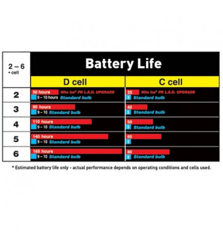 NITE IZE - Innovative Accessories - NI-LRB-07-PR - L.E.D. Upgrade Kit - C/D Cell